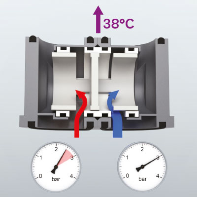 Mischbatterie mit Druckausgleichsfunktion