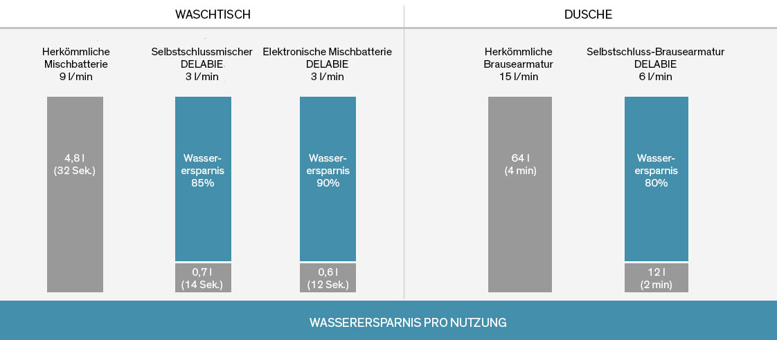 aide_prescription_de_2018_visu_technique